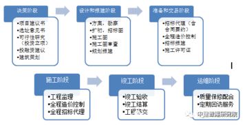 設(shè)計(jì)主導(dǎo)與策劃先行 全過程工程咨詢的核心路徑